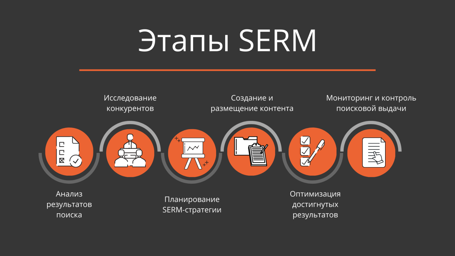 Репутационный менеджмент (SERM)