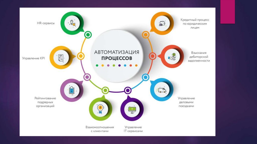 Автоматизация бизнес-процессов через скрипты